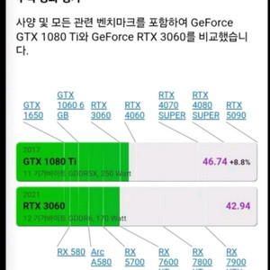 조탁 GTX1080Ti (RTX3060 동급이상)