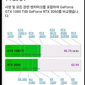 조탁 GTX1080Ti (RTX3060 동급이상)