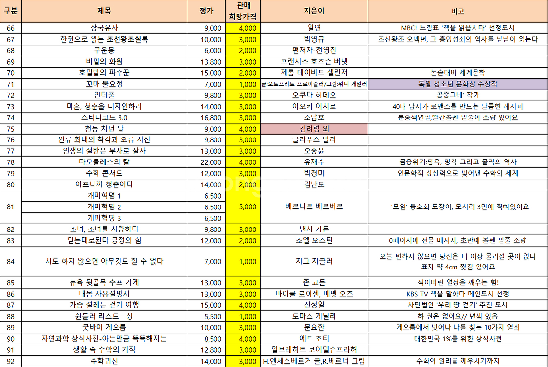 중고도서K-역사서,개발서,여행서,소설 등(가격 다름)--3