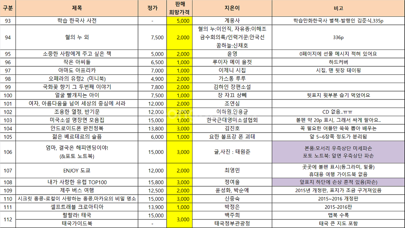 중고도서K-역사서,개발서,여행서,소설 등(가격 다름)--4