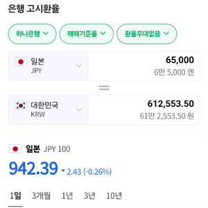 6.5만 엔화판매합니다