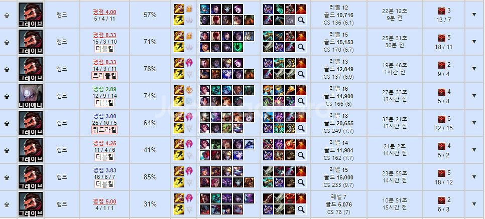 리그오브레전드 롤 LOL 맡김 강의 듀오 전문 GM강사--7