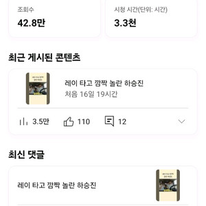 구독자 12,300명 국내 알고리즘 유튜브 채널