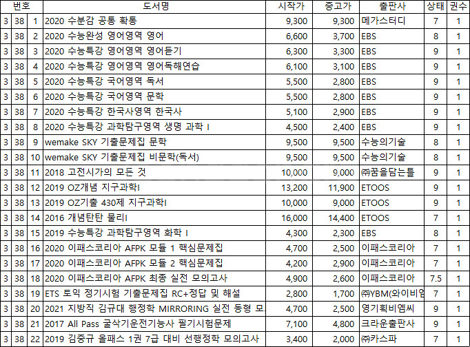 문제집 수능 토익 굴삭기기능사 공무원 등등--2