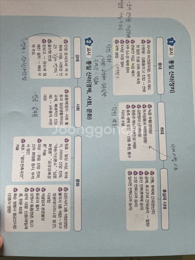 최태성.한국사.기출 500제(심화)/7일의기적--2