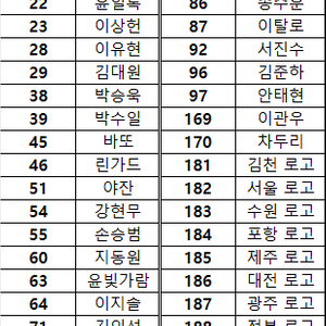 2025 파니니 프리즘 k리그 베이스 카드 교환