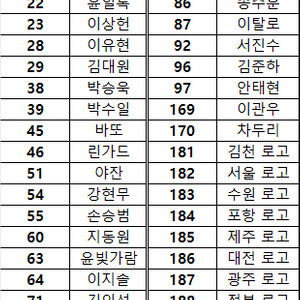 2025 파니니 프리즘 k리그 베이스 카드 교환