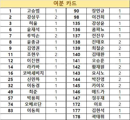 2025 파니니 프리즘 k리그 베이스 카드 교환--1