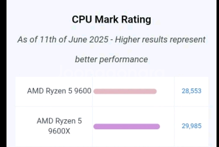 amd 9600 rtx3070데탑--1