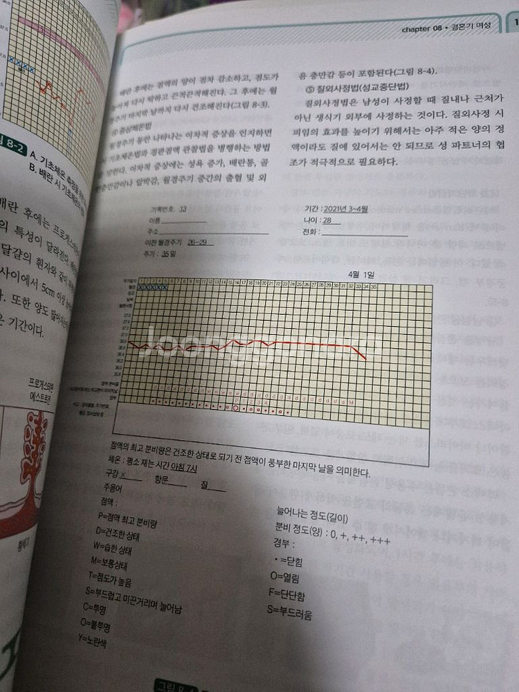 여성건강간호학1,2 2권세트(무료배송)--3