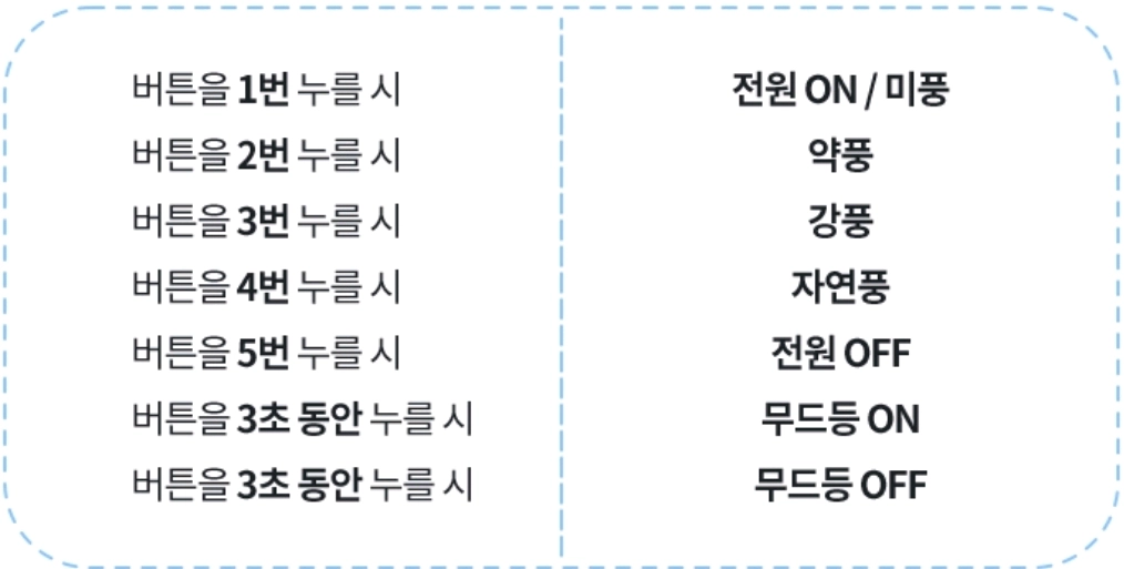 무드 램프 책상 선풍기 이미지