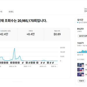 8.3만명 48시간 조회수높은 쿠파스 수익 유튜브 채널
