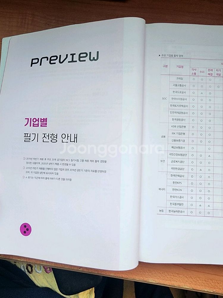 위포트 NCS 직업기초능력평가 + 직무수행능력평가--4
