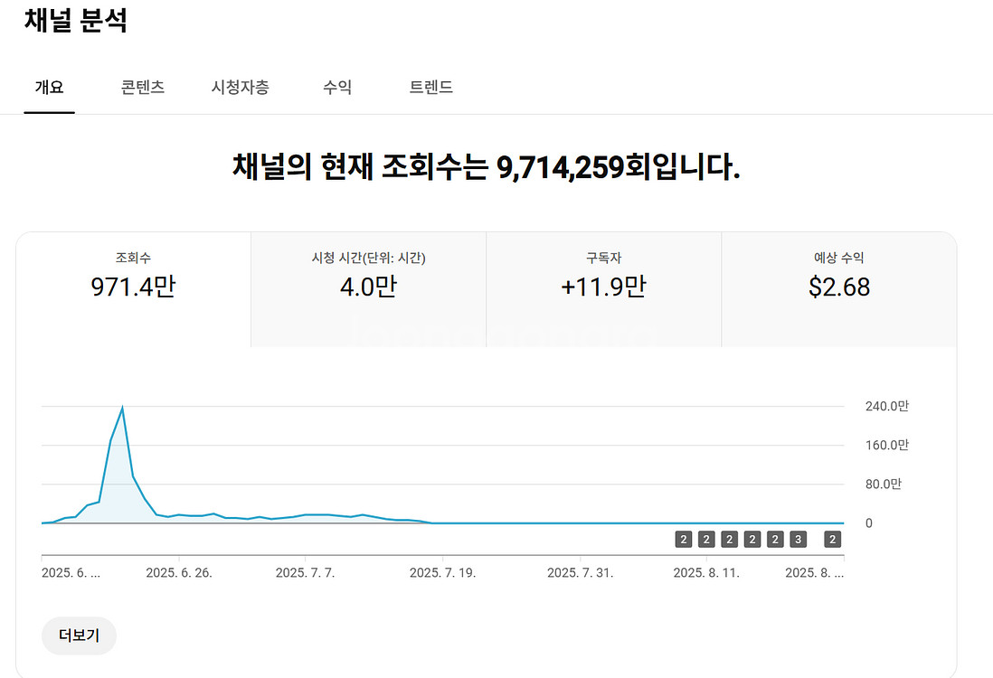 11만명 국내 시청자층 쿠파스 수익 유튜브 채널--0