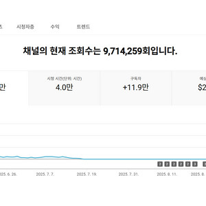 11만명 국내 시청자층 쿠파스 수익 유튜브 채널