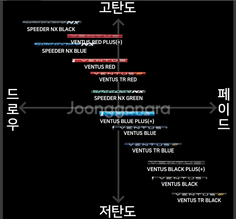 (미사용) 벤투스 TR 블루 벨로코어 6S 샤프트--6