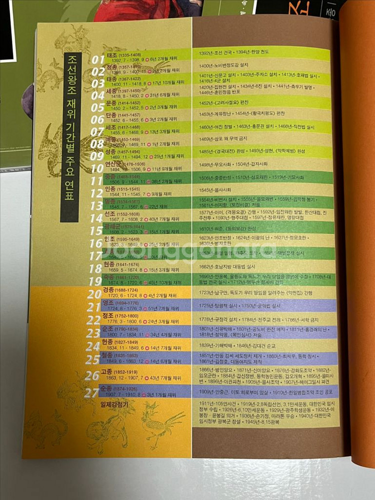 태동출판사 조선왕조실록 10권--8