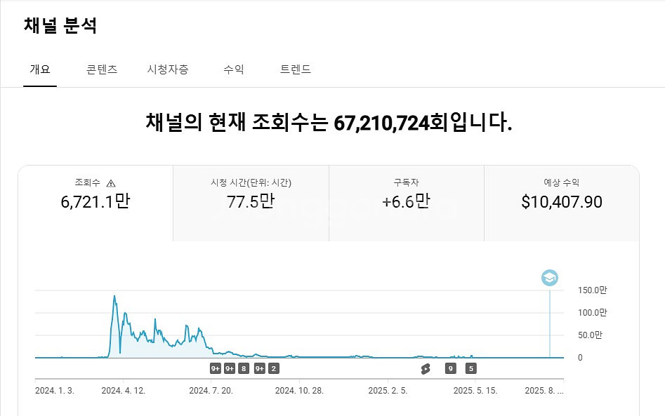 유튜브채널[쇼츠] 수창중,제휴쇼핑--0