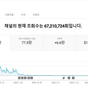유튜브채널[쇼츠] 수창중,제휴쇼핑