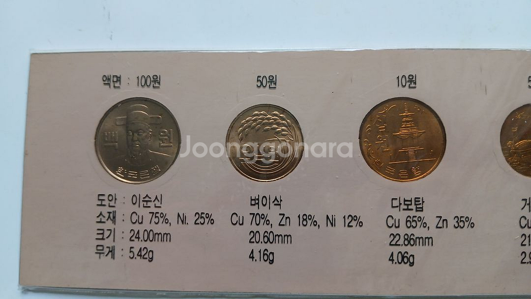 1980년 대한민국 현행주화 미사용 세트 (100·50--1