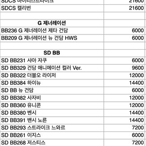 SDCS, SDBB 정가 가격으로 미개봉 일괄 팝니다