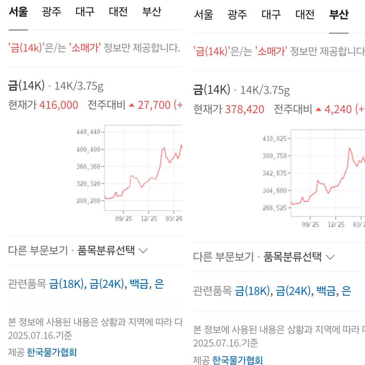14k 별뱅글 팔찌 2.12돈(2-3회착용/깨끗)--3