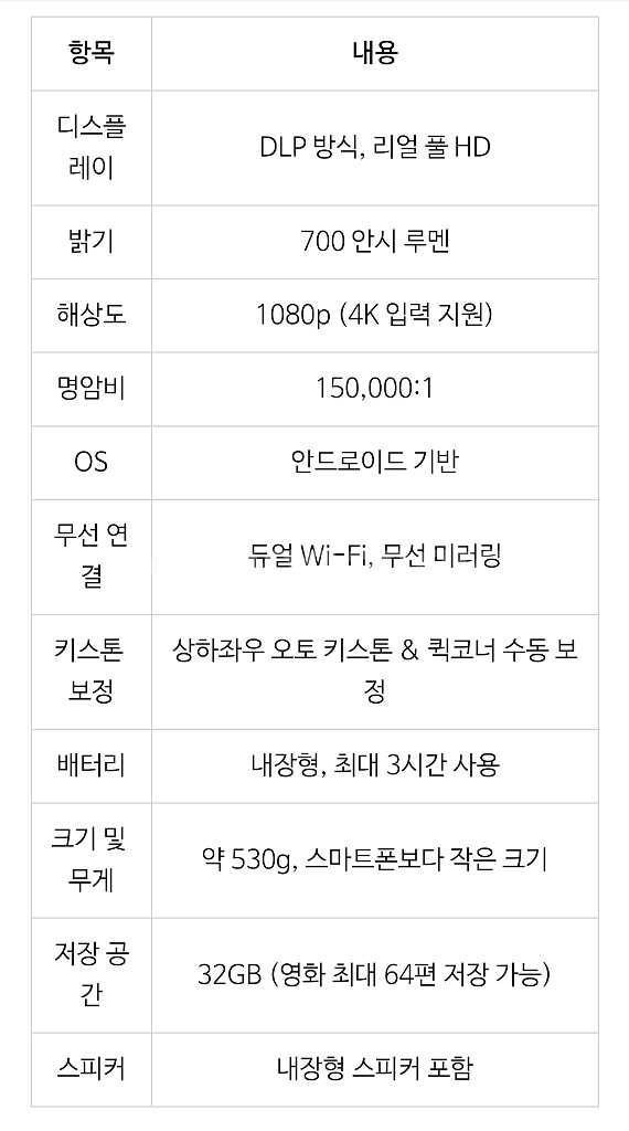 PJM MINI 9 빔프로젝터 팝니다--3