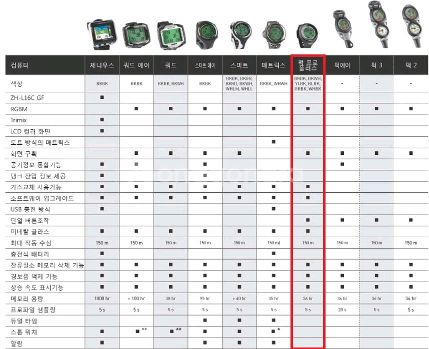 마레스 퍽 프로 + 다이빙컴퓨터 시계형--2