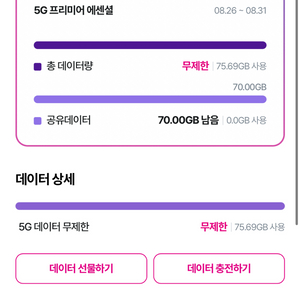 lg 데이터 2기가 엘지유플러스