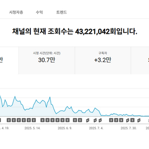 (조회수 보장) 3.1만명 쿠파스 수익화 유튜브 채널