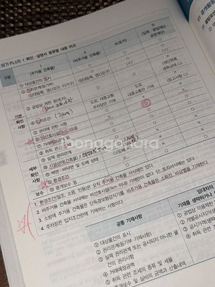 2023년 공인중개사 2차 해커스 문제집--2