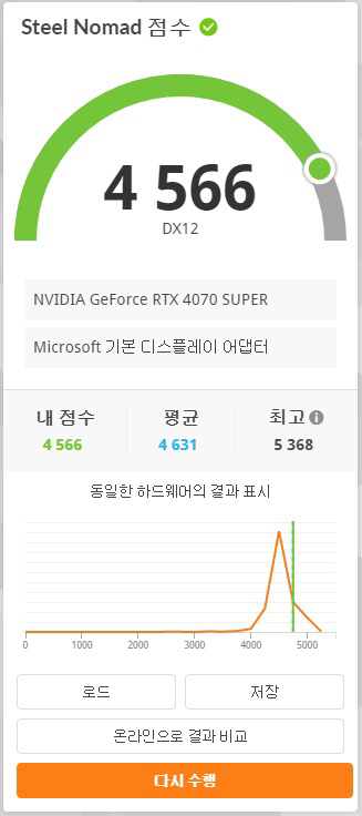 Manli RTX 4070 super 12gb--6