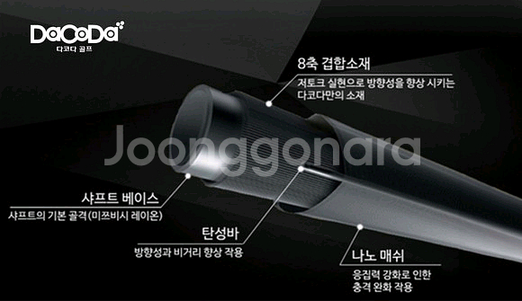스릭스zx5 드라이버 프리미엄 제로토크 삼각샤프트--6