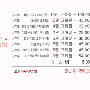 ncs 산인공 모듈 B세트 팝니다!