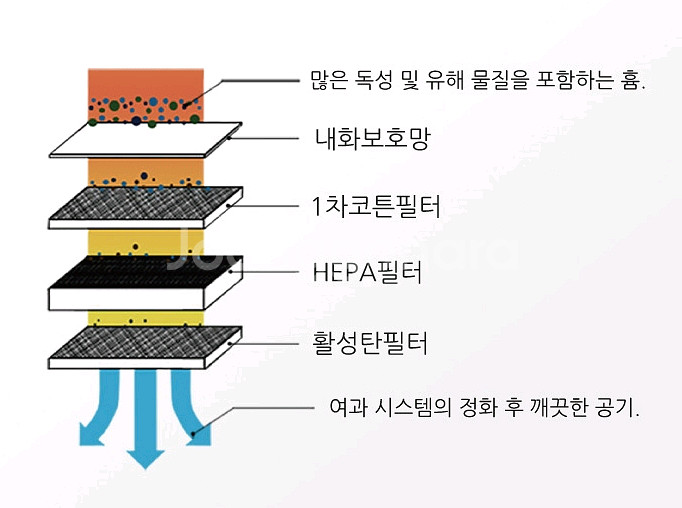 집진기 MX-500--2