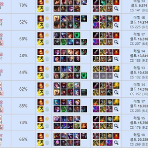 리그오브레전드 LOL