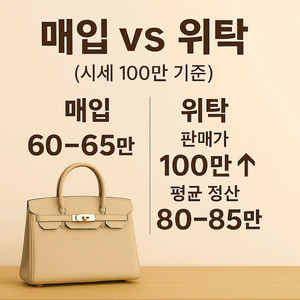 안팔리는 중고명품 팔아드립니다 위탁판매(샤넬 백)