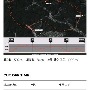 2025 춘천스카이레이스 24k 대회양도