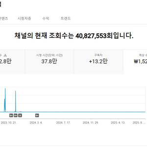 13만 해외유튜브채널 팝니다.