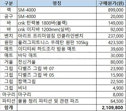 CNK4000 홈짐 미니랙 풀셋트 판매합니다.--8