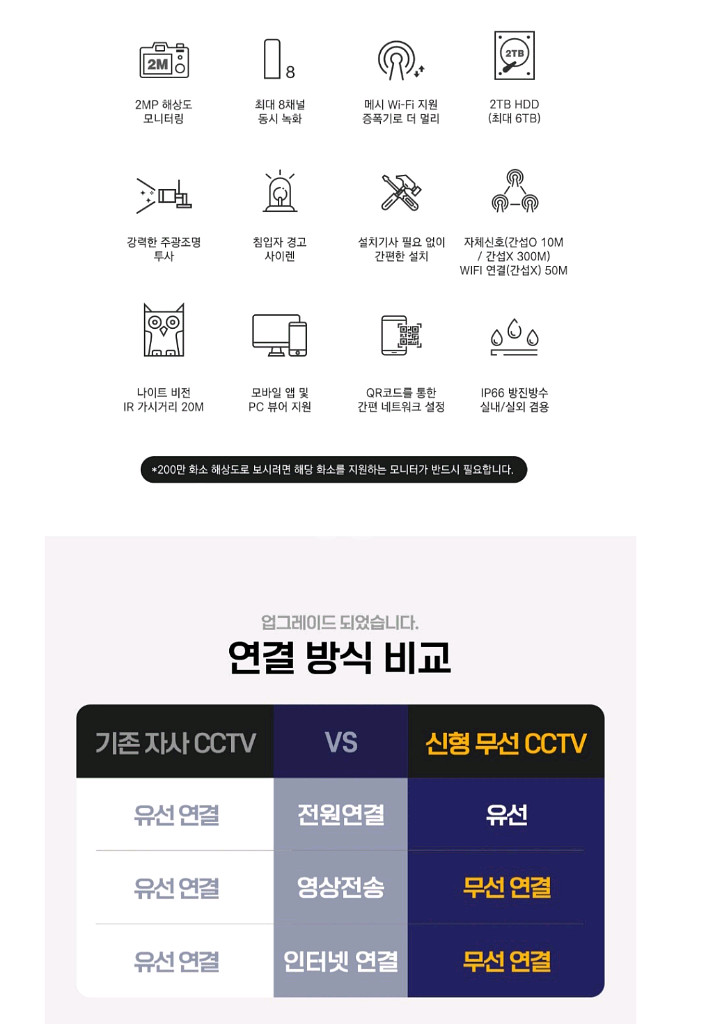 캠플러스 무선 보안카메라 8CH/4CM--3