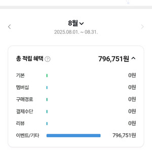 [선입금~] 네이버페이 93% 삽니다