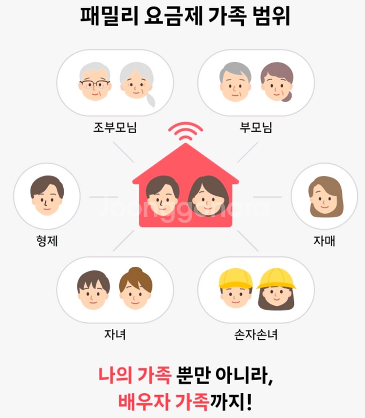500M 기가 인터넷가입 해도 월 1만원대--2