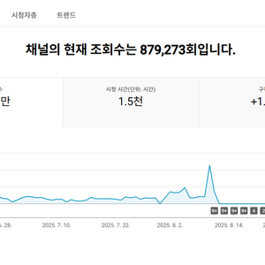 1.7만명 구독자 유튜브 채널 판매