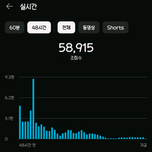 유튜브 국내 수익 창출 채널 1070명 판매합니다.