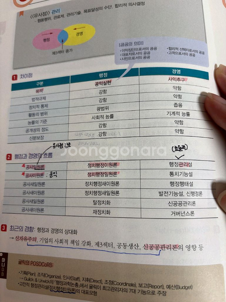 해커스행정학공무원 김만희T 마니행정학 또또북--1
