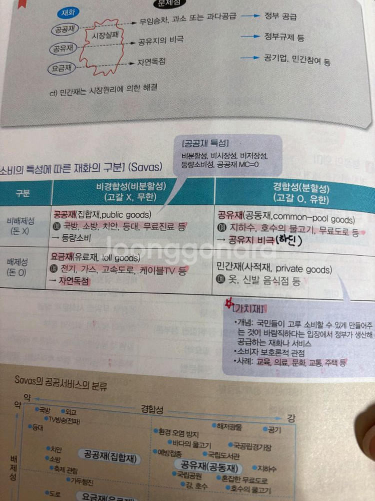 해커스행정학공무원 김만희T 마니행정학 또또북--4