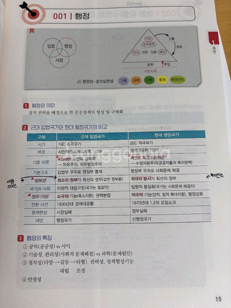해커스행정학공무원 김만희T 마니행정학 또또북--3