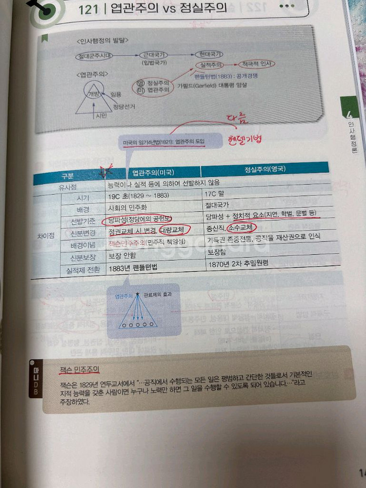 해커스행정학공무원 김만희T 마니행정학 또또북--5