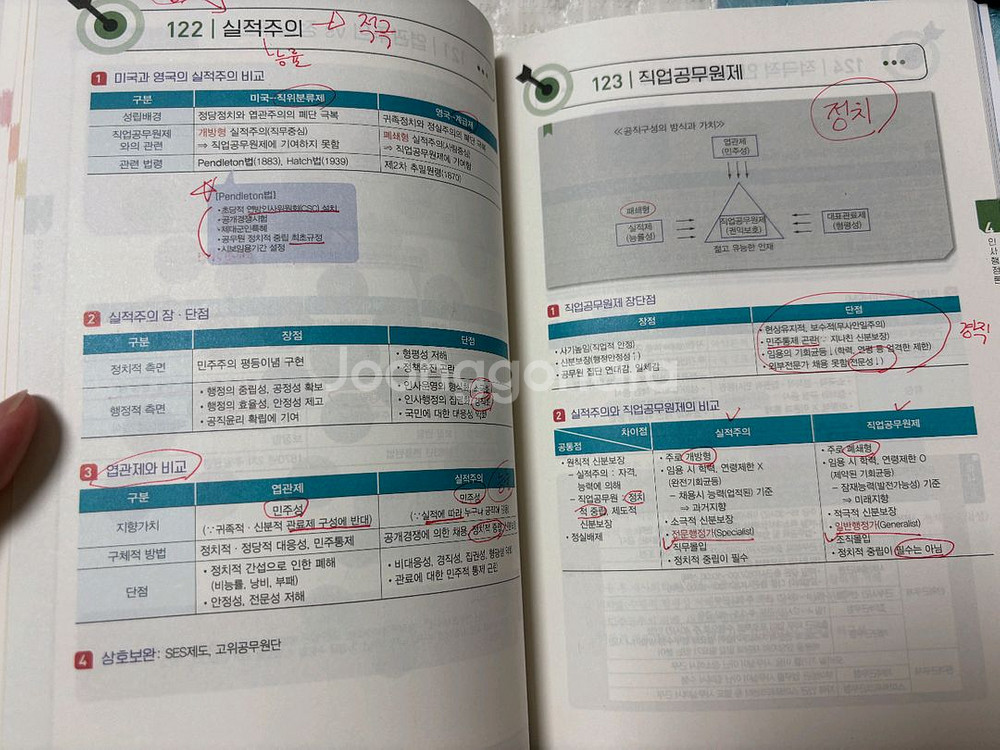 해커스행정학공무원 김만희T 마니행정학 또또북--6